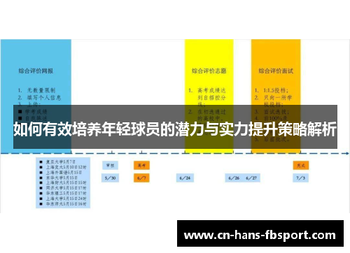 如何有效培养年轻球员的潜力与实力提升策略解析