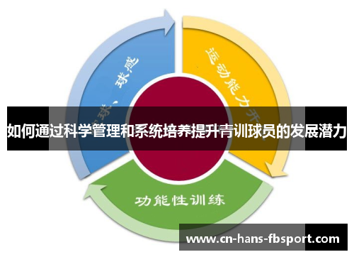 如何通过科学管理和系统培养提升青训球员的发展潜力