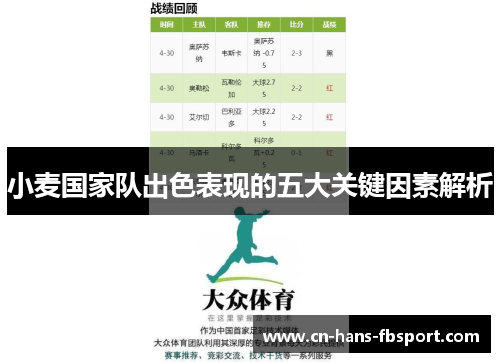 小麦国家队出色表现的五大关键因素解析