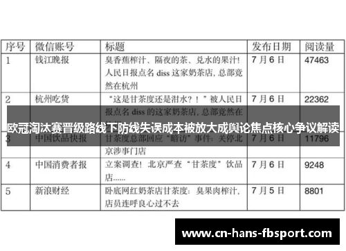 欧冠淘汰赛晋级路线下防线失误成本被放大成舆论焦点核心争议解读 欧冠淘汰赛晋级路线下防线失误成本被放大成舆论焦点核心争议解读