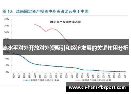 高水平对外开放对外资吸引和经济发展的关键作用分析 高水平对外开放对外资吸引和经济发展的关键作用分析