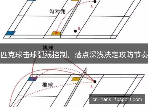 匹克球击球弧线控制，落点深浅决定攻防节奏