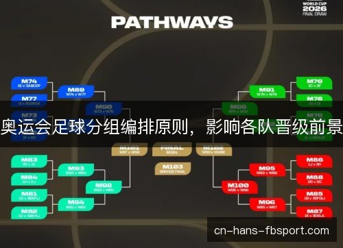 奥运会足球分组编排原则,影响各队晋级前景 奥运会足球分组编排原则,影响各队晋级前景